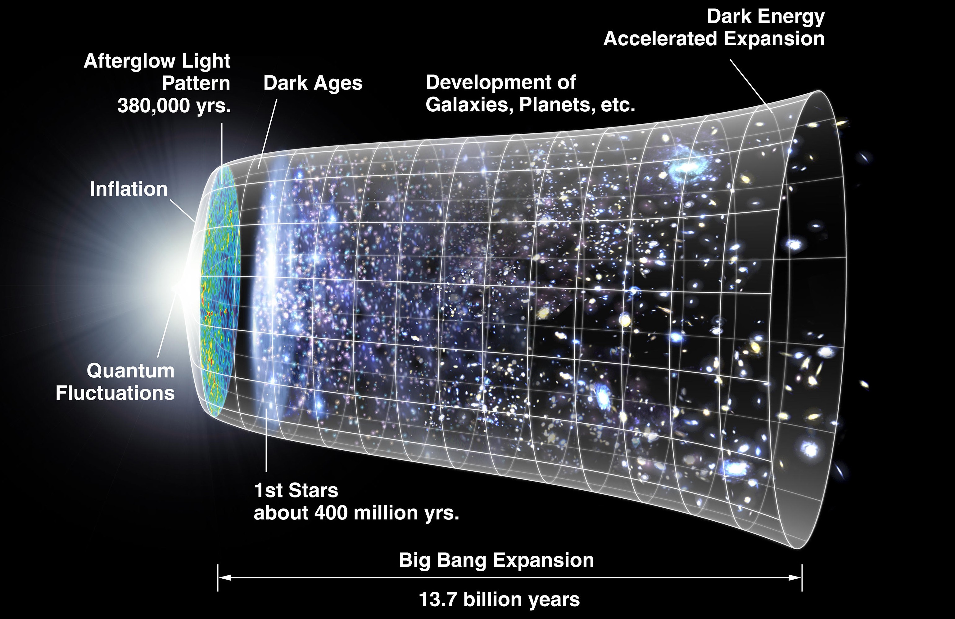 expansion univers