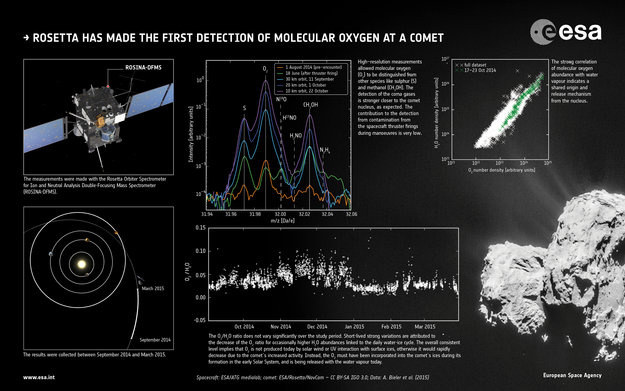Rosetta_s_detection_of_molecular_oxygen_large