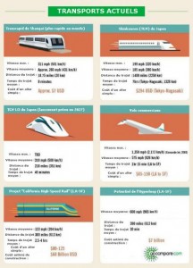 hyperloop-compare-aux-autres-modes-de-transport-rapides
