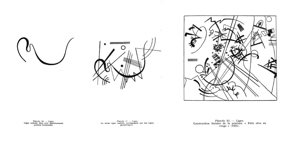 Kandinsky, Point, ligne, plan, 1926