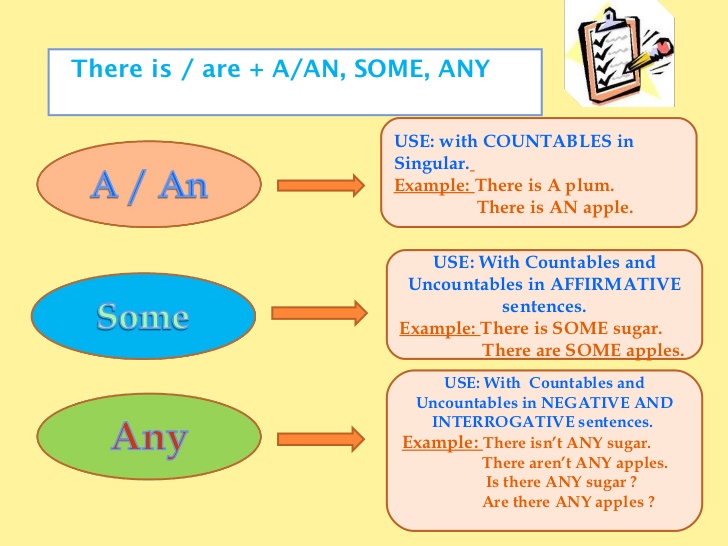 countable-and-uncountable-nouns-some-any-2-3-728