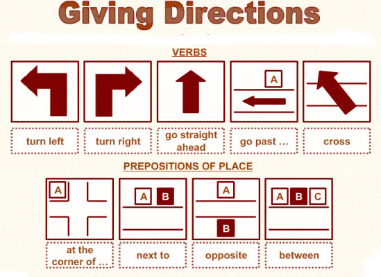 givingdirections