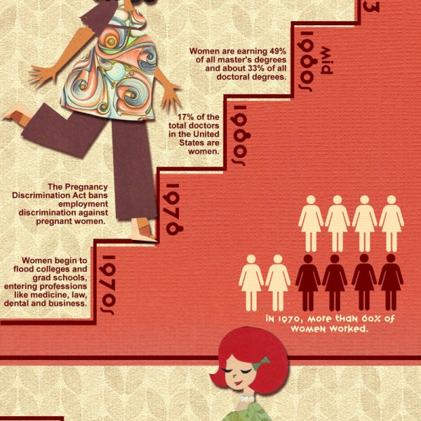 women-in-the-workplace-political-infographics-600x600