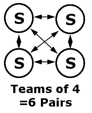 Teams4