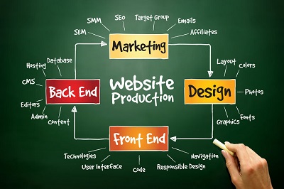 Processus de production d'un site web, concept commercial sur un tableau noir