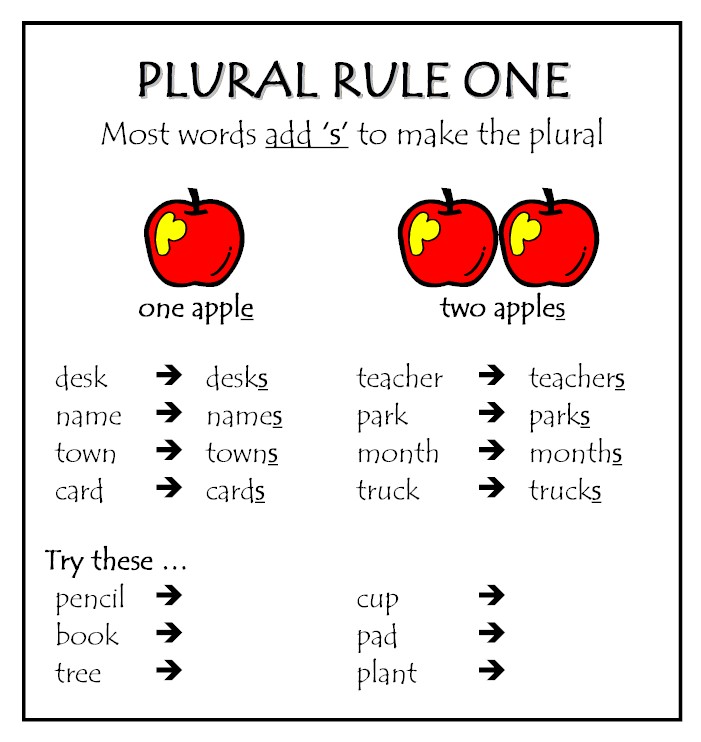 let-s-speak-english-blog-archive-le-pluriel-plurals