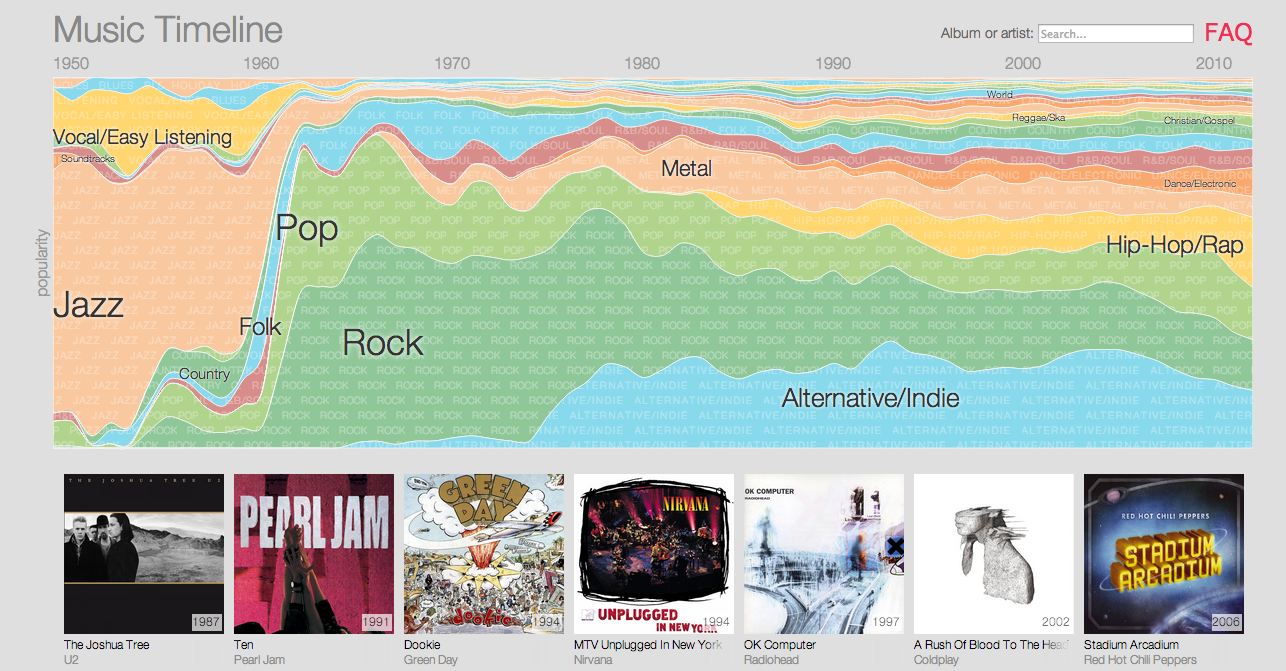 music-timeline-google-style-musique