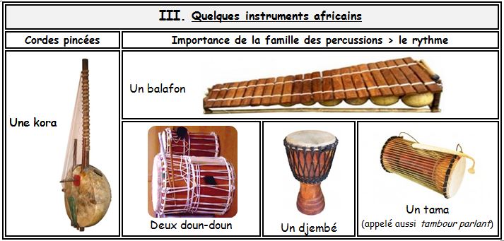 instruments afrique de l'ouest - giordano