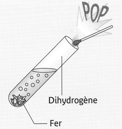 Test du dihydrogène