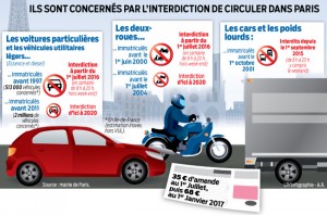 circulation-paris-vehicules-concernes-2016
