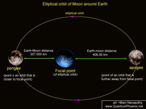 elliptical-earth-moon-orbit-manin