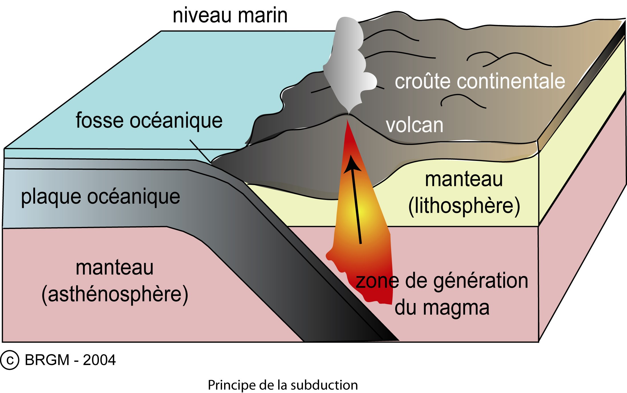 Zone definition. Supra subduction Basalt. Subduction meaning.