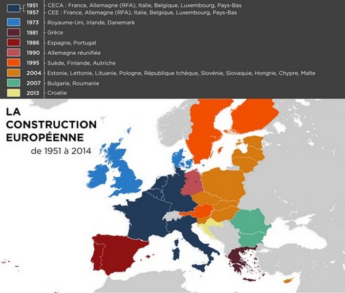 La Construction Européenne Au Fil De Lauweau Fil De Lauwe
