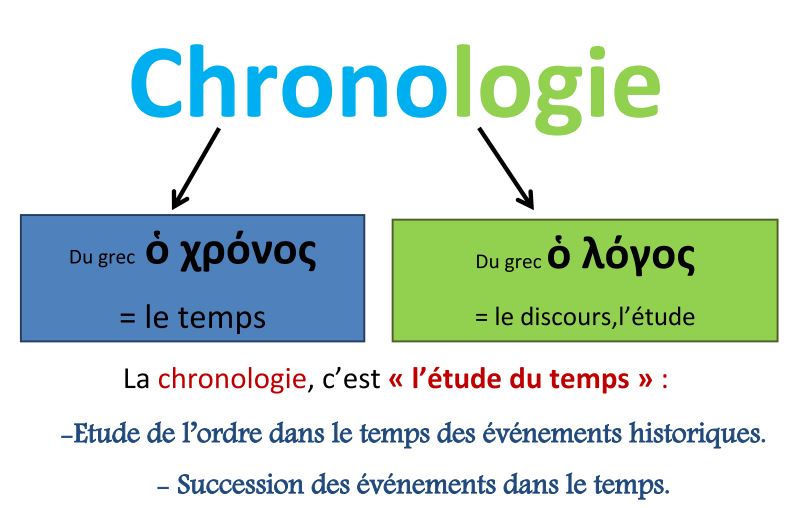 chronologie1