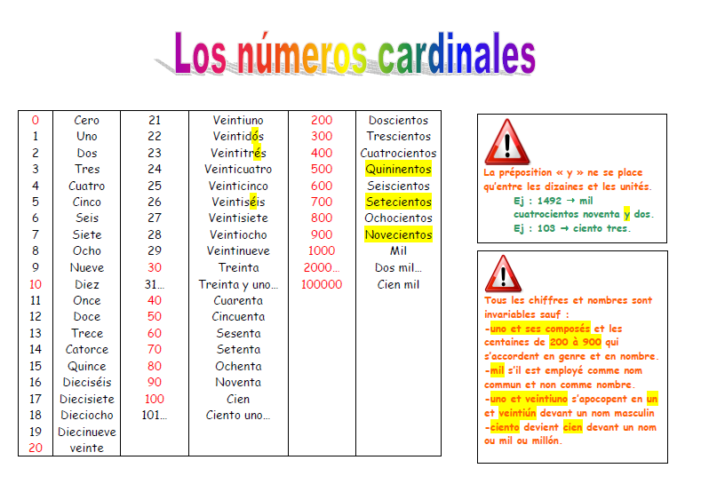 Numero cardinales y ordinales