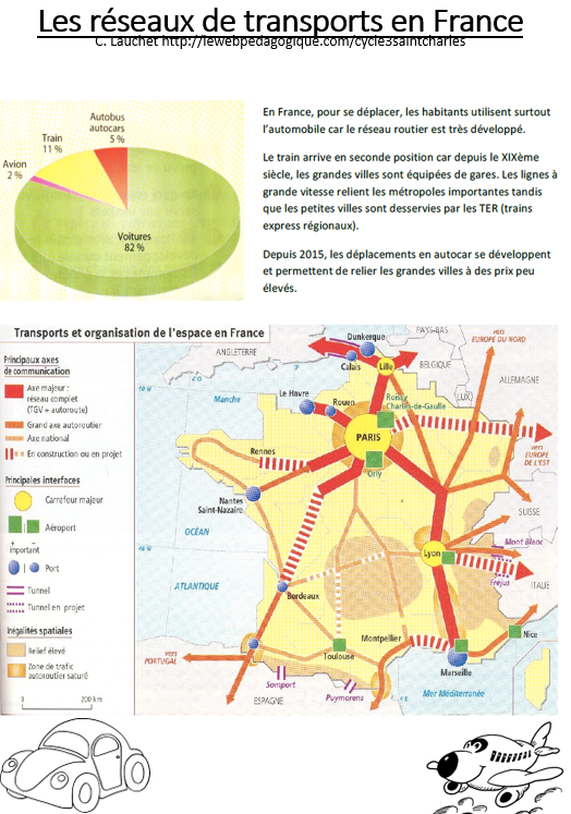 Les réseaux de transport en France | Bienvenue chez les CM1-CM2