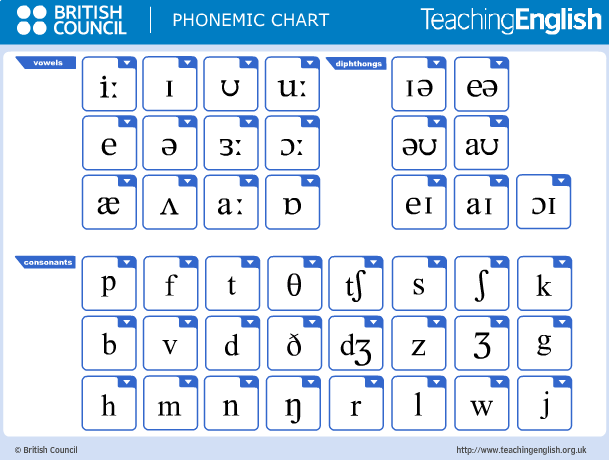 phonemic_chart