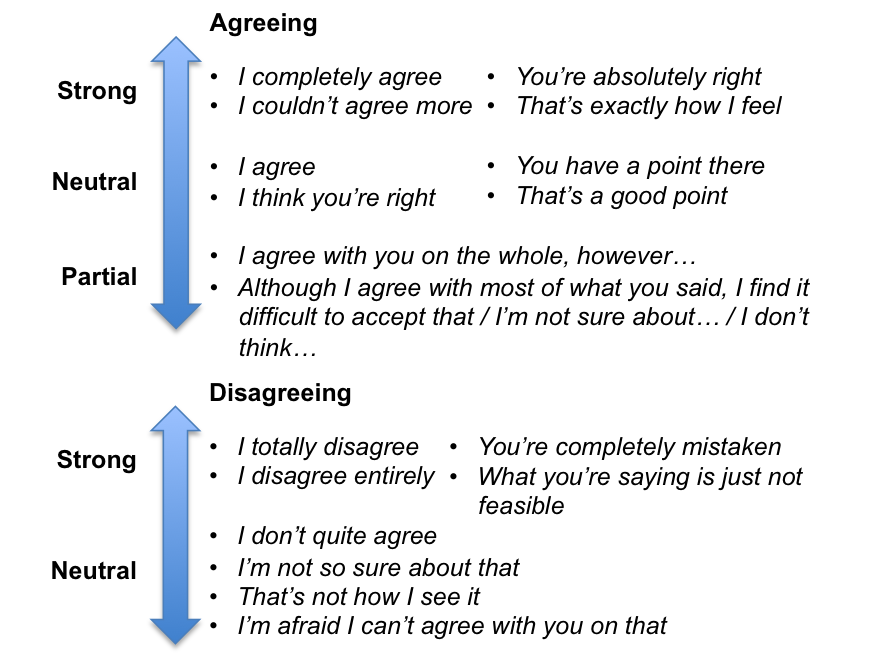 Do you agree with the statement. Agree/Disagree эссе. Структура эссе IELTS. Agree Disagree essay. Agree Disagree essay IELTS.
