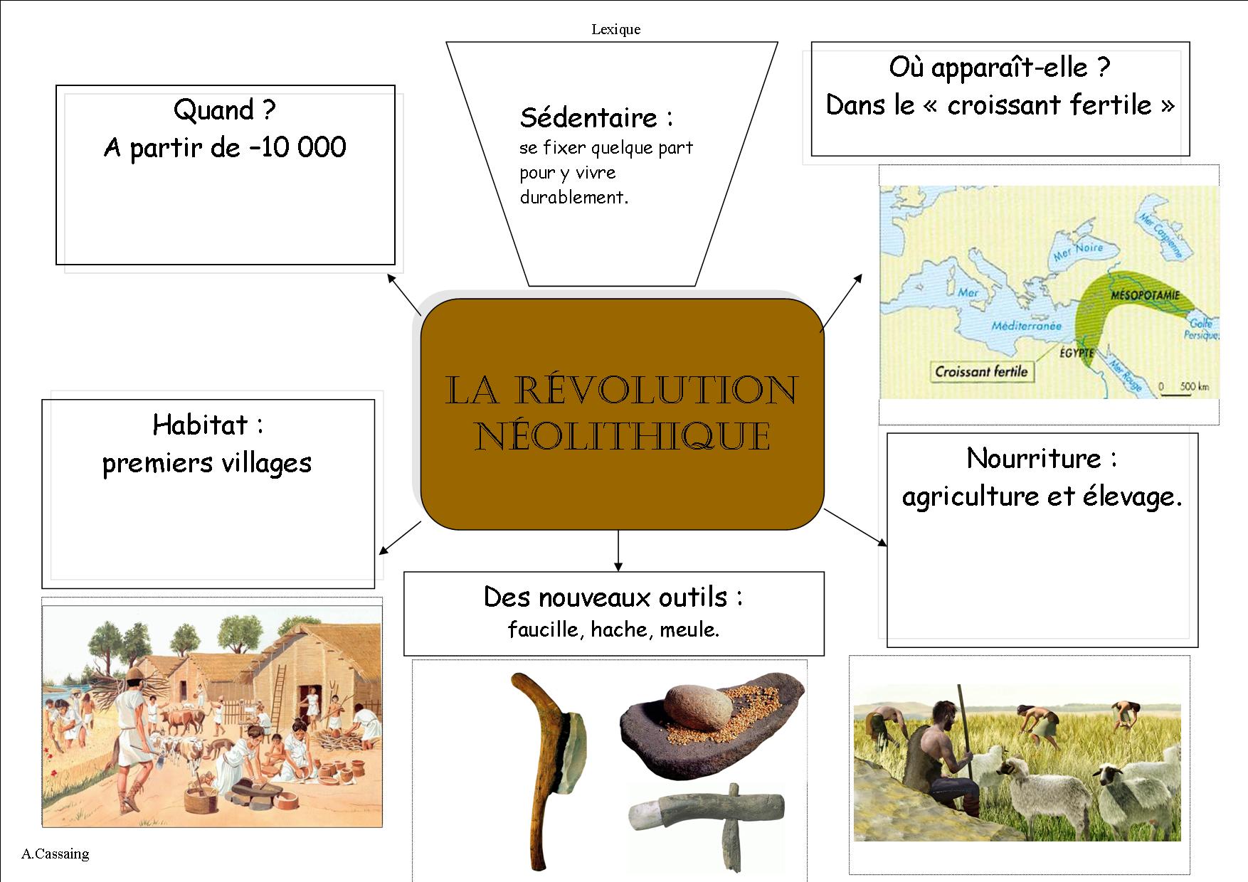 évaluation La Révolution Néolithique 6ème Avec Correction
