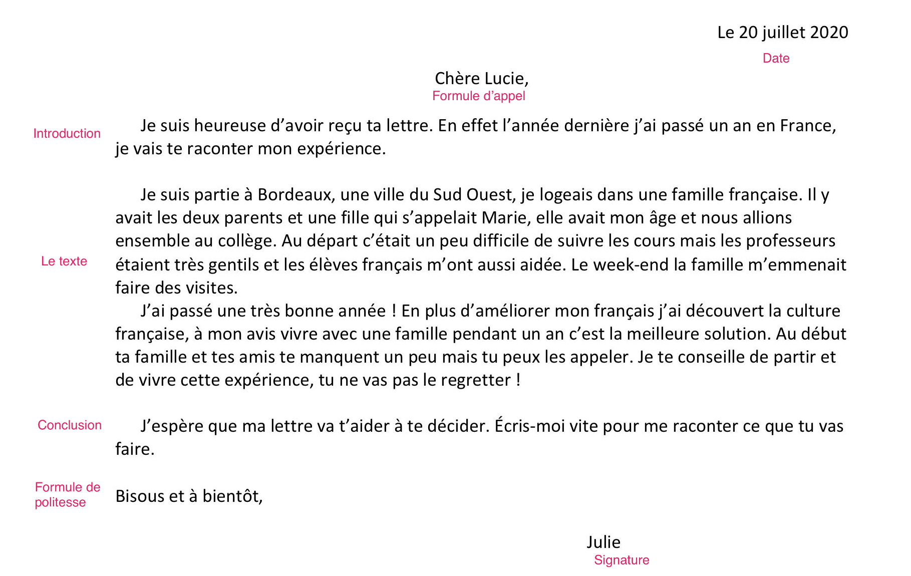 Un Exemple de Lettre Formelle en Français, PDF