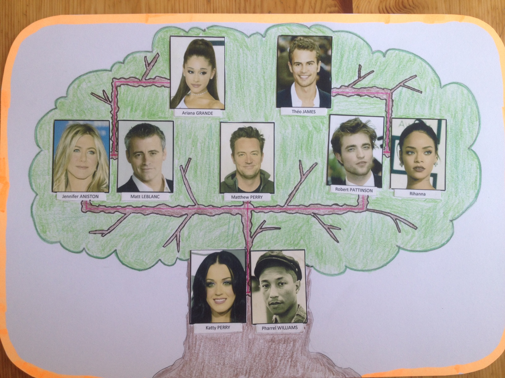 5 me Crazy  family  tree  May English Be With You