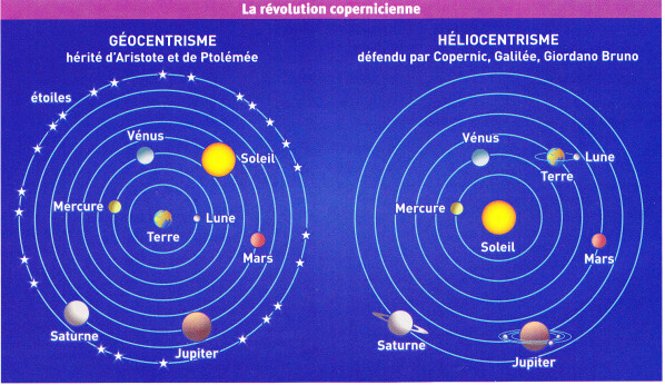 Héliocentrisme - Géocentrisme La-r%C3%A9volution-copernicienne