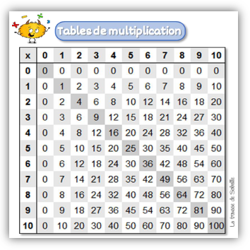 Maths Cm1 La Division La Trousse De Sobelle